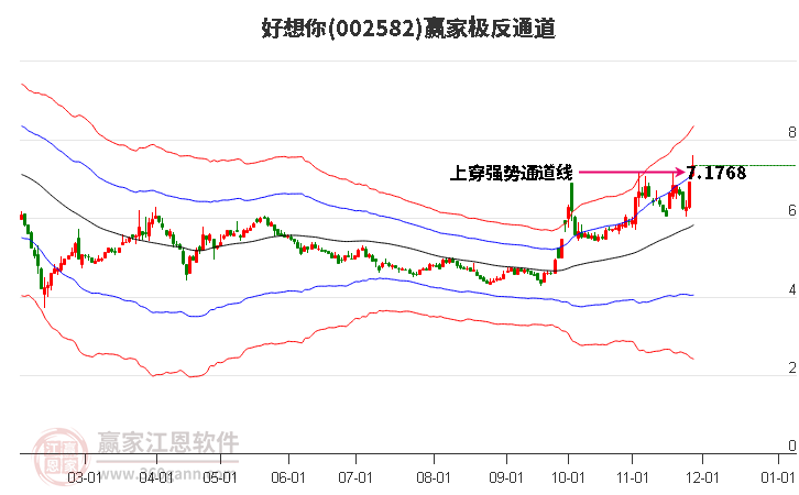 002582好想你贏家極反通道工具