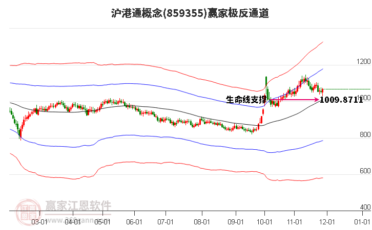 859355滬港通贏家極反通道工具 859355滬港通贏家極反通道工具