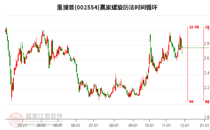 002554惠博普螺旋歷法時間循環(huán)工具