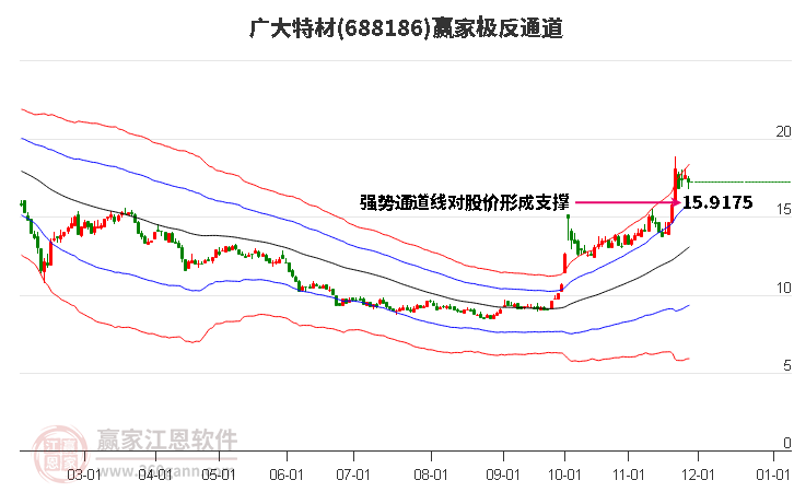 688186廣大特材贏家極反通道工具