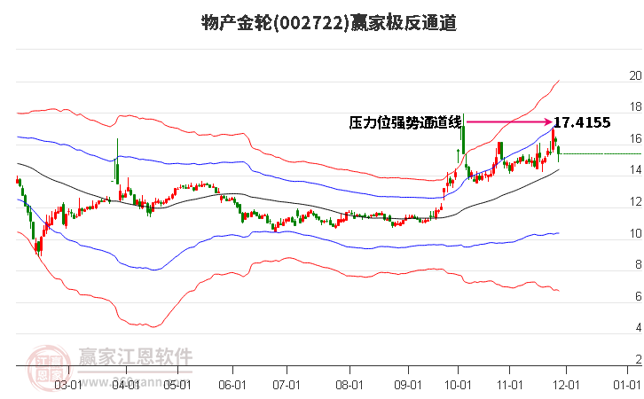 002722物產(chǎn)金輪贏家極反通道工具 002722物產(chǎn)金輪贏家極反通道工具