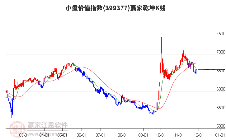 399377小盤價值贏家乾坤K線工具
