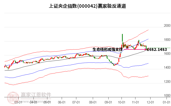 000042中洲控股贏家極反通道工具