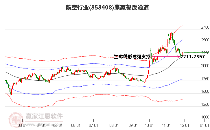 858408航空贏家極反通道工具