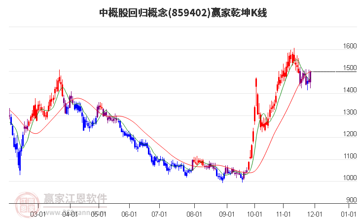 859402中概股回歸贏家乾坤K線工具