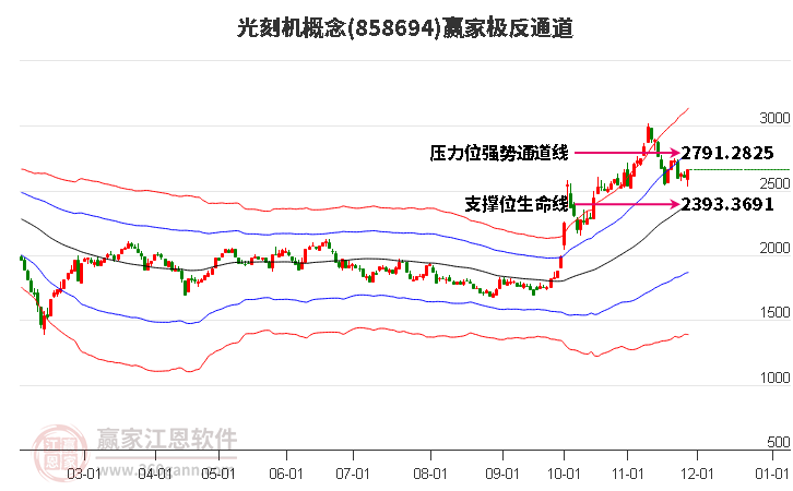 858694光刻機贏家極反通道工具