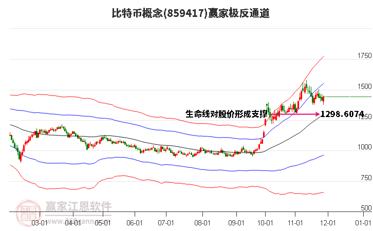 859417比特幣贏家極反通道工具