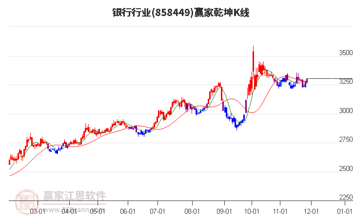 858449銀行贏家乾坤K線工具