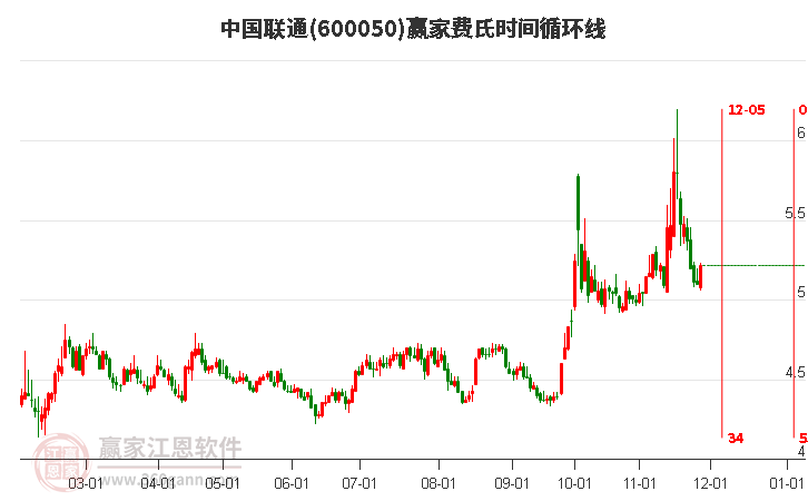 中國聯(lián)通 中國聯(lián)通