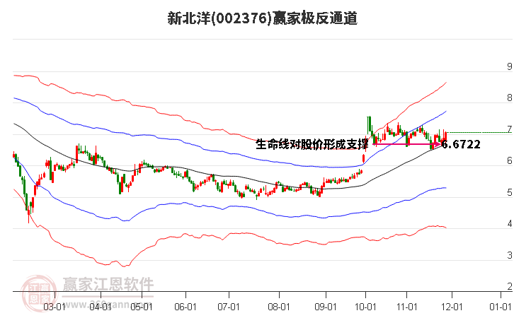 002376新北洋贏家極反通道工具