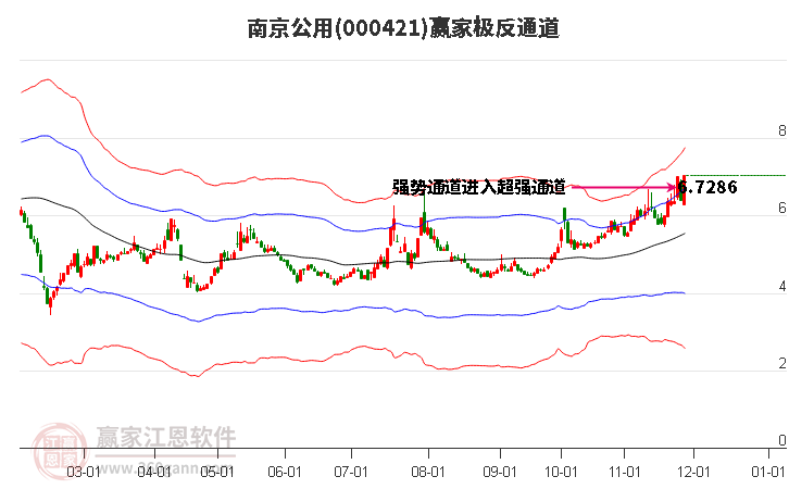 000421南京公用贏家極反通道工具