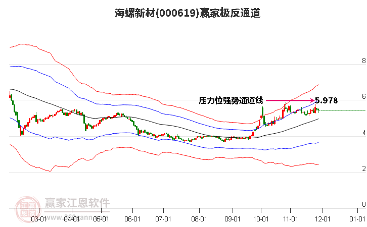 000619海螺新材贏家極反通道工具