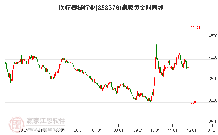 医疗器械