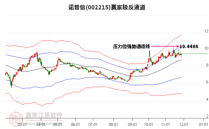 002215諾普信贏家極反通道工具