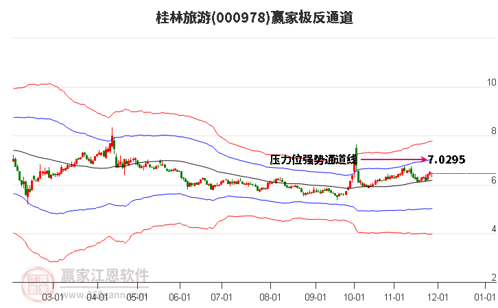 000978桂林旅游贏家極反通道工具