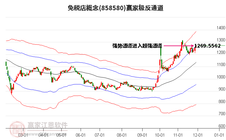 858580免稅店贏家極反通道工具