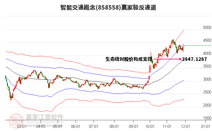 858558智能交通贏家極反通道工具