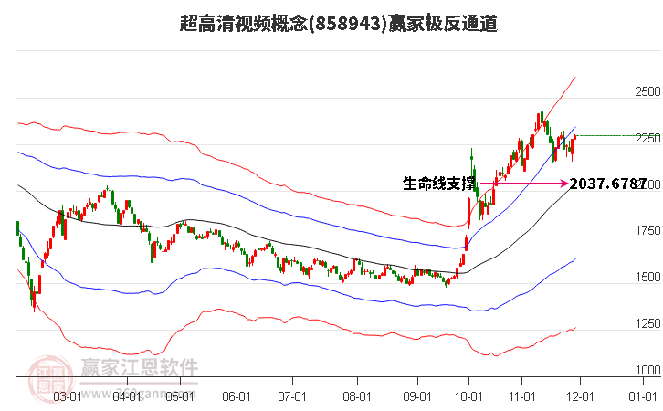 858943超高清視頻贏家極反通道工具