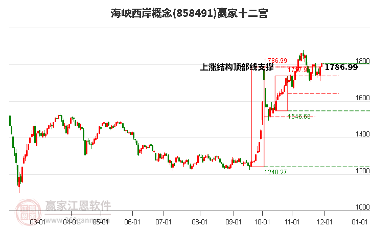 858491海峽西岸贏家十二宮工具 858491海峽西岸贏家十二宮工具