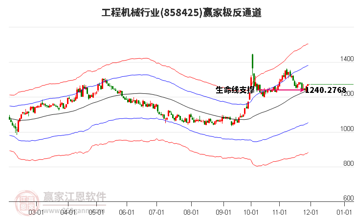 858425工程機械贏家極反通道工具