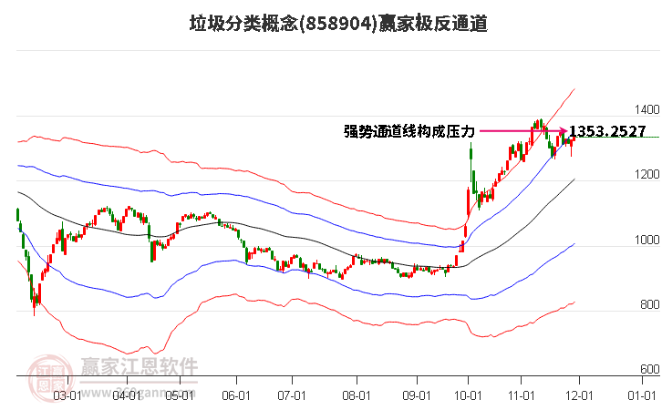 858904垃圾分類贏家極反通道工具