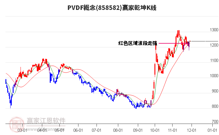 858582PVDF贏家乾坤K線工具