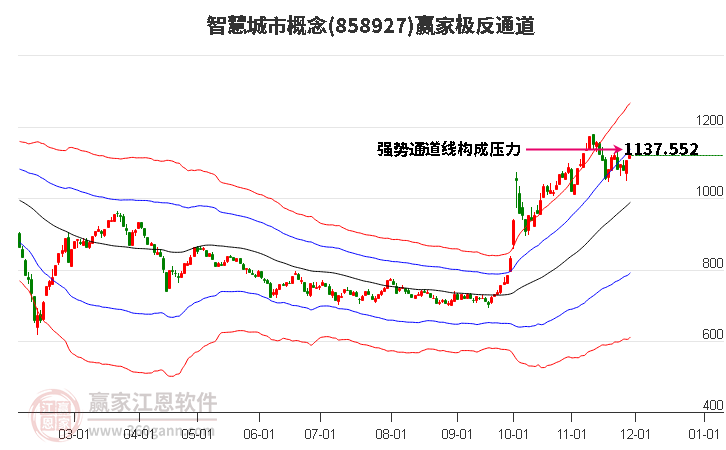 858927智慧城市贏家極反通道工具
