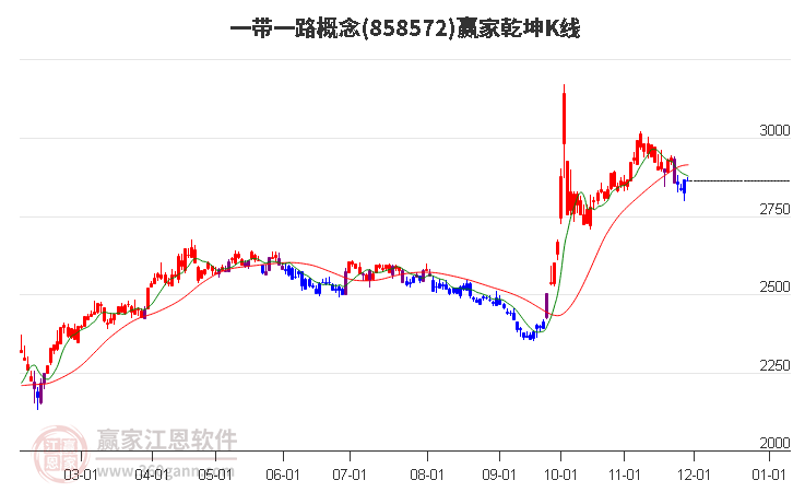 858572一帶一路贏家乾坤K線工具 858572一帶一路贏家乾坤K線工具