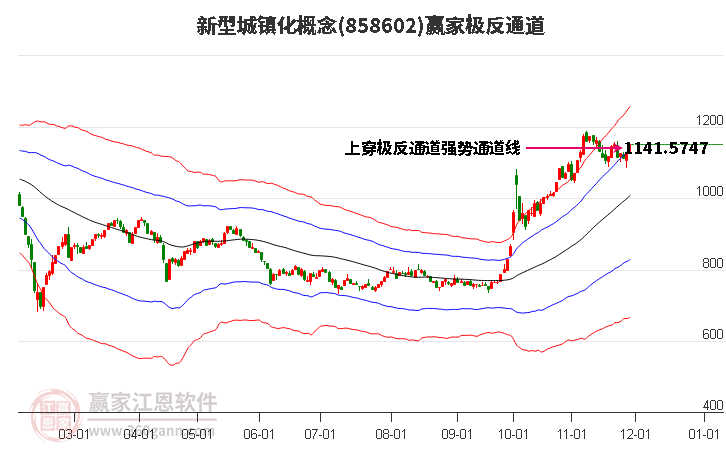 858602新型城鎮(zhèn)化贏家極反通道工具