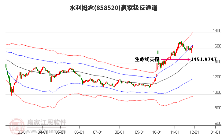 858520水利贏家極反通道工具 858520水利贏家極反通道工具