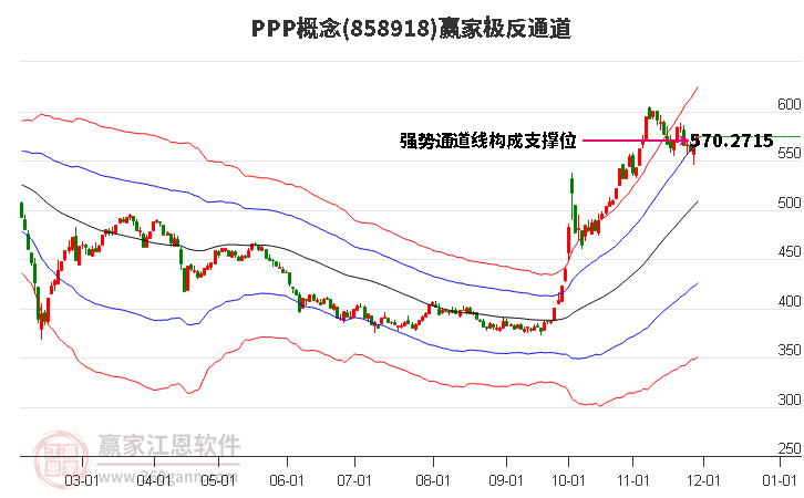 858918PPP贏家極反通道工具