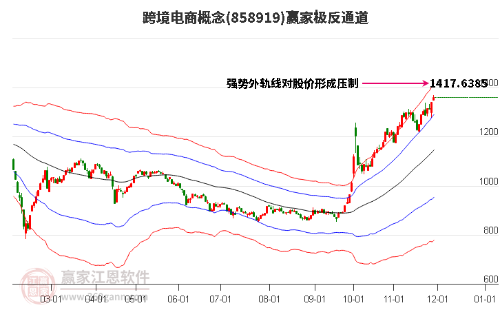 858919跨境電商贏家極反通道工具