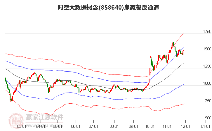858640時空大數(shù)據(jù)贏家極反通道工具