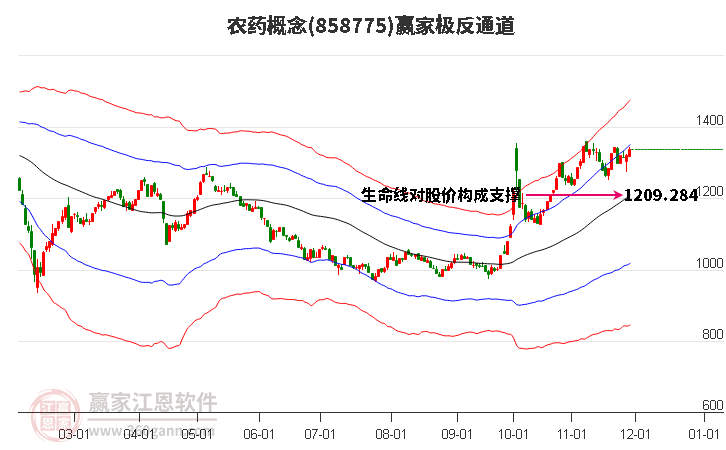 858775農(nóng)藥贏家極反通道工具