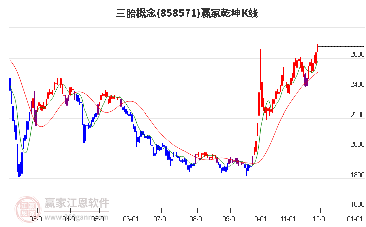 858571三胎贏家乾坤K線工具