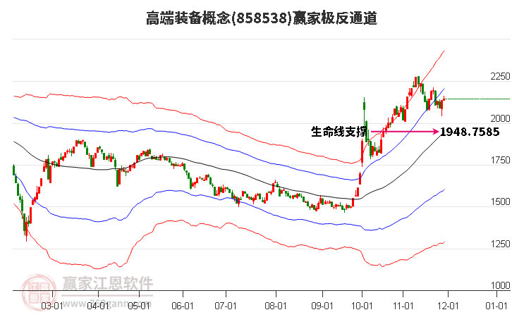 858538高端裝備贏家極反通道工具