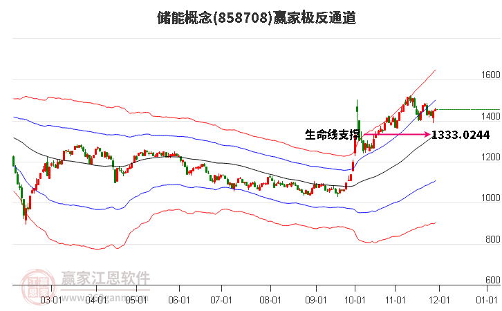 858708儲能贏家極反通道工具