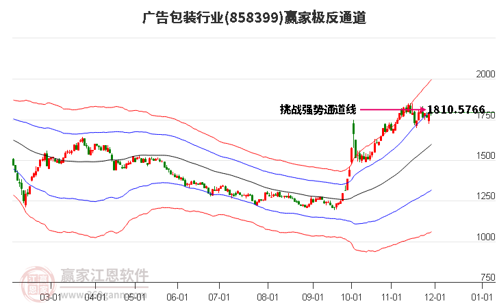 858399廣告包裝贏家極反通道工具 858399廣告包裝贏家極反通道工具