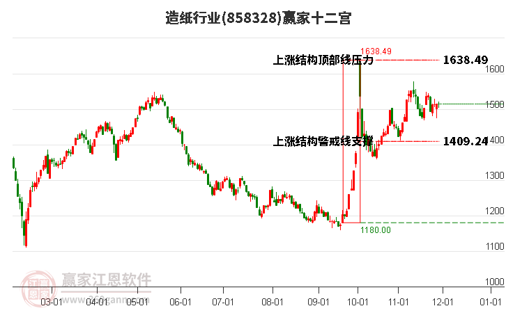 858328造紙贏家十二宮工具 858328造紙贏家十二宮工具