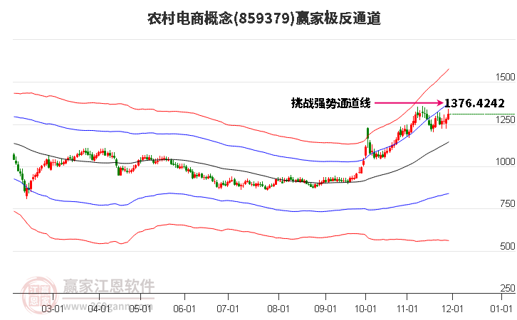 859379農(nóng)村電商贏家極反通道工具