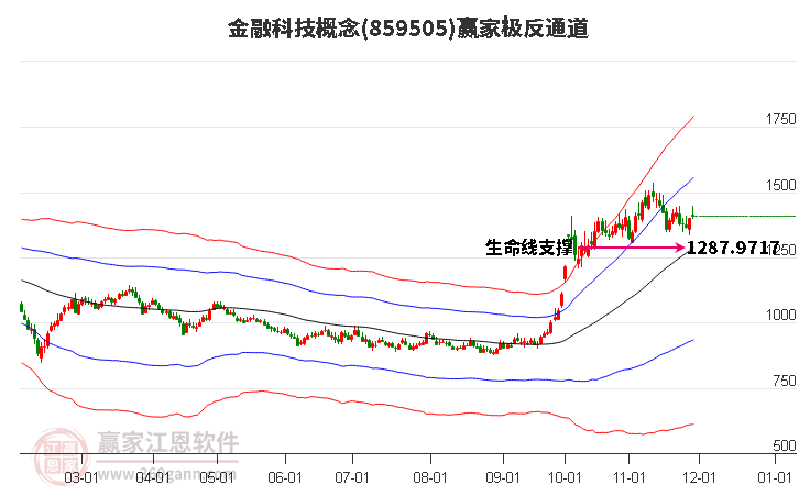 859505金融科技贏家極反通道工具