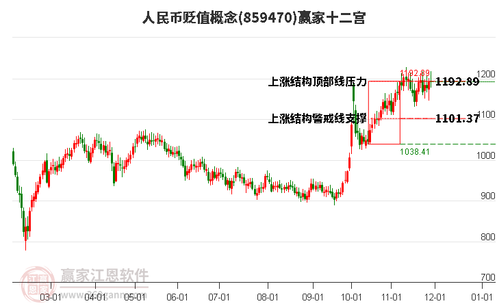 859470人民幣貶值贏家十二宮工具 859470人民幣貶值贏家十二宮工具