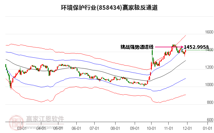 858434環(huán)境保護(hù)贏家極反通道工具