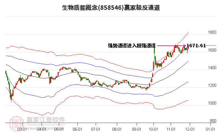 858546生物質(zhì)能贏(yíng)家極反通道工具