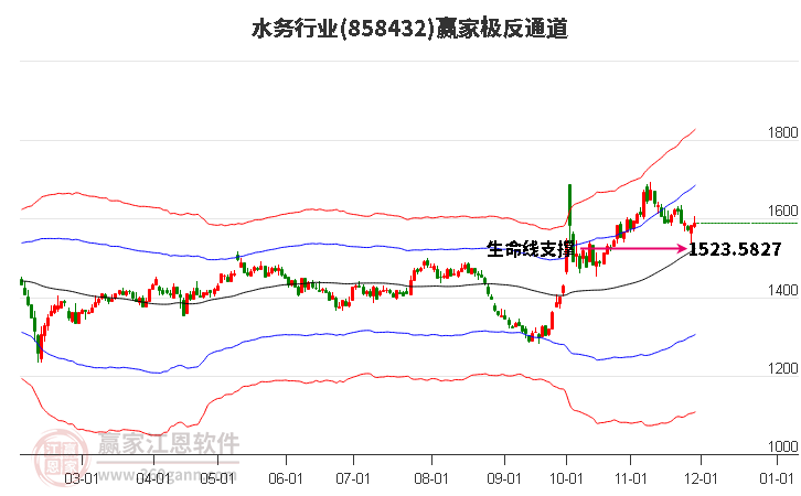 858432水務(wù)贏家極反通道工具 858432水務(wù)贏家極反通道工具