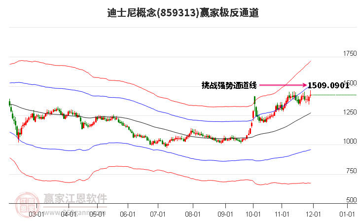 859313迪士尼贏家極反通道工具