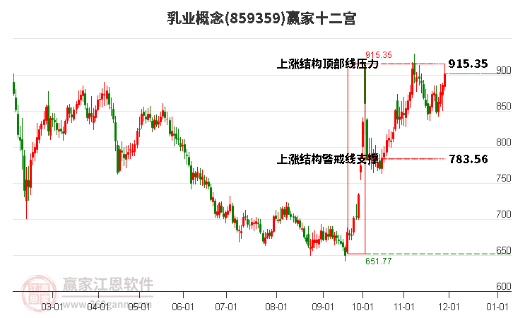 859359乳業(yè)贏家十二宮工具 859359乳業(yè)贏家十二宮工具