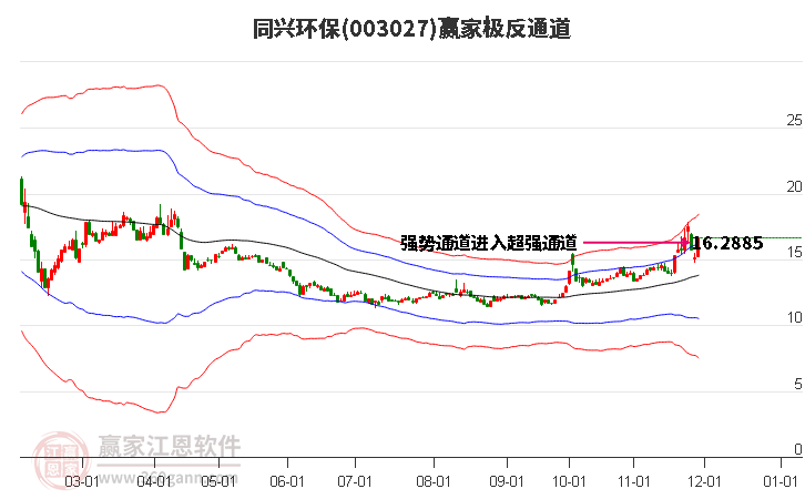 003027同興環保贏家極反通道工具