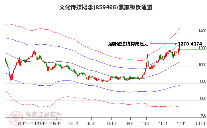 859466文化傳媒贏家極反通道工具