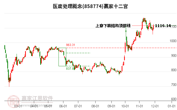 858774醫(yī)廢處理贏家十二宮工具 858774醫(yī)廢處理贏家十二宮工具